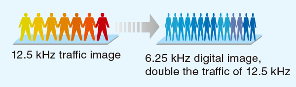 Hiệu suất cao hơn trên cùng một mức quang phổ