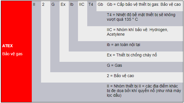 Tiểu chuẩn bảo vệ cho ngành khai thác dầu khi