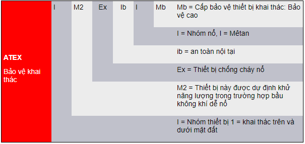 Tiểu chuẩn bảo vệ cho ngành khai thác hầm mỏ