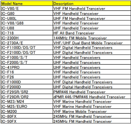 Danh sách sản phẩm áp dụng nhãn dán ba chiều mới