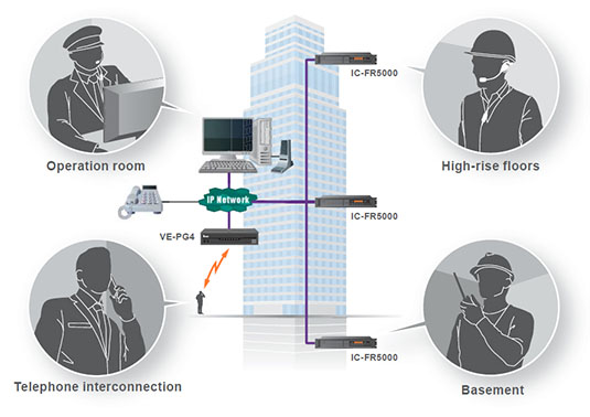 Hệ thống bộ đàm cho khách sạn cao tầng