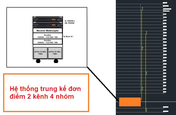Hệ Thống Trung Kế Đơn Điêm