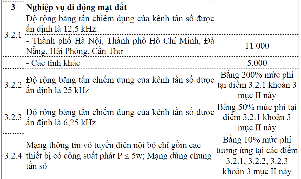 PHÍ TẦN SỐ VÀ LỆ PHÍ CẤP PHÉP KHI SỬ DỤNG BỘ ĐÀM
