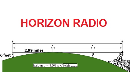 Bộ đàm của tôi có thể nói chuyện bao xa ?