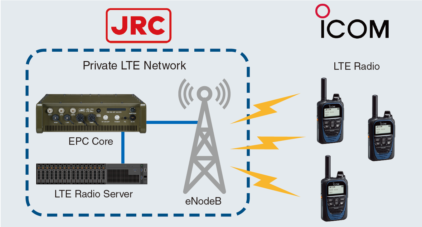 ICOM & JRC hợp tác